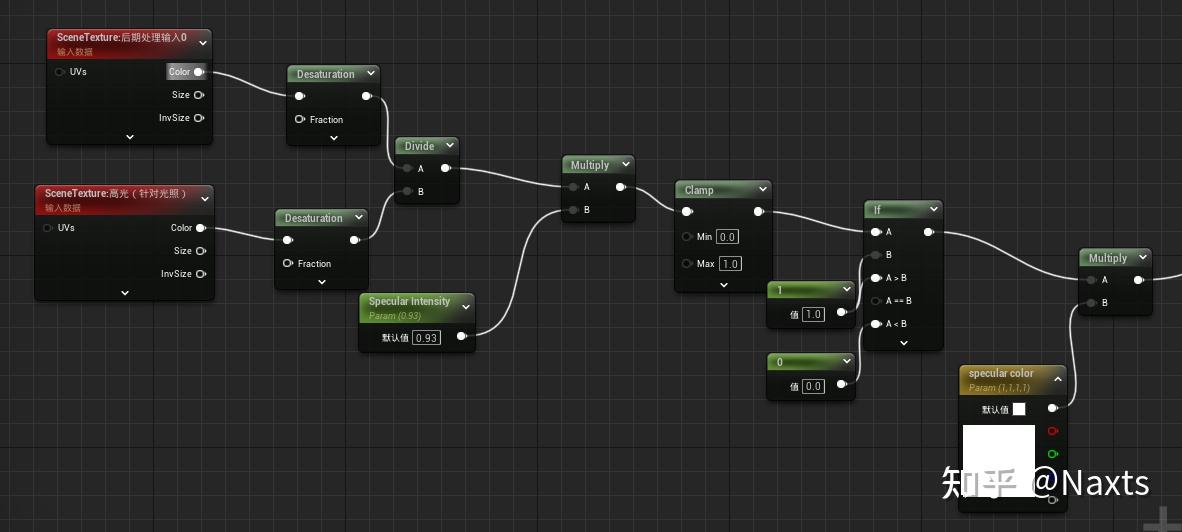 Banded Lighting Algorithm (材质NPR篇)【第一节:UE5|基于延迟渲染管线的后处理卡通渲染】 - 知乎