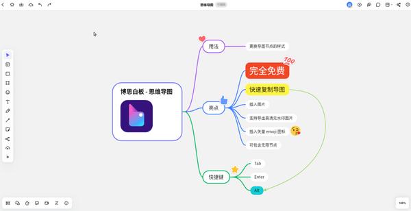 ipad上免費好用的思維導圖軟件選boardmix就對了