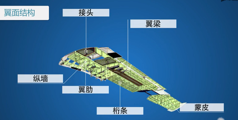  翼型幾何參數(shù)示意圖_翼型的定義