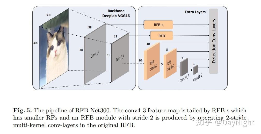 Field Block Module Receptive Field Block论文笔记 - 知乎