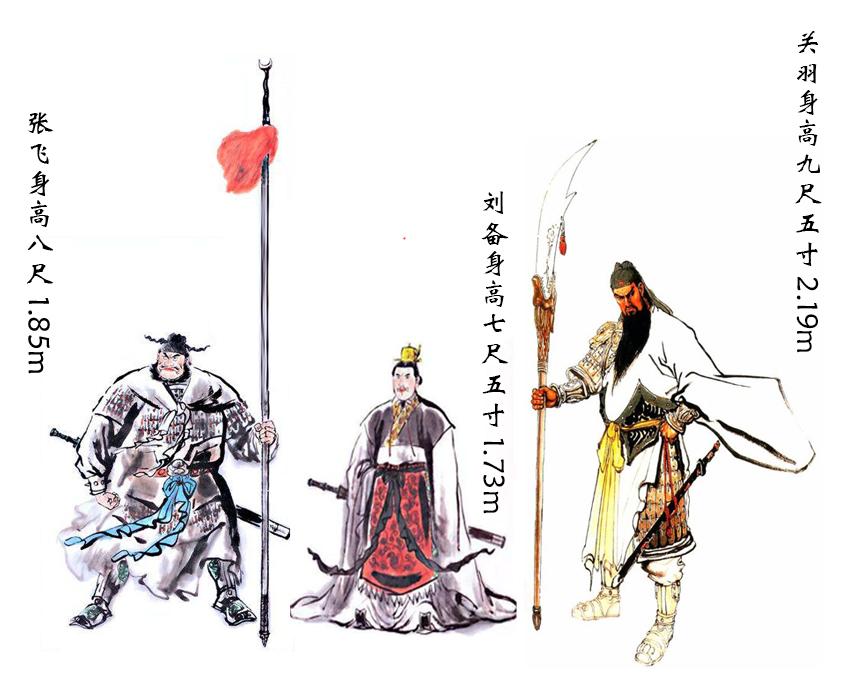 万历万卷楼本全像《三国演义》里,关羽一直是九尺五寸.按汉尺23.