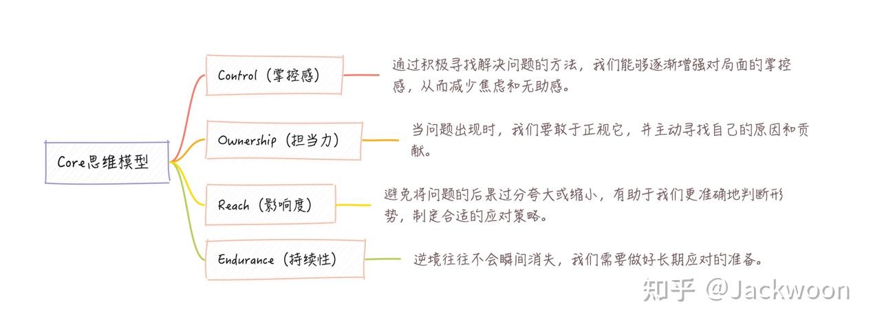 逆商core思维模型与lead工具:创新的启示与实践