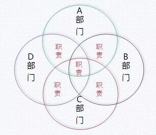 多部门参与srm采购出现的问题 - 知乎