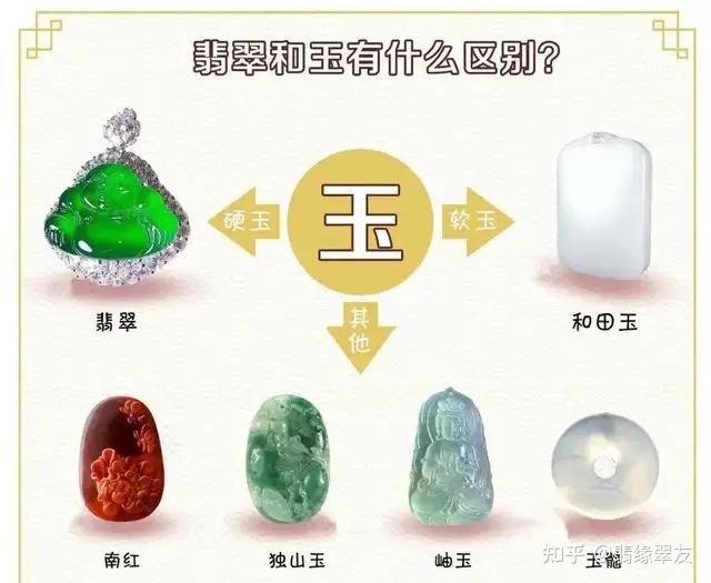 【2024A/W新作★送料無料】 99%的人都不知道玉和翡翠到底什么关系，您知道吗？ - 知乎 彫刻