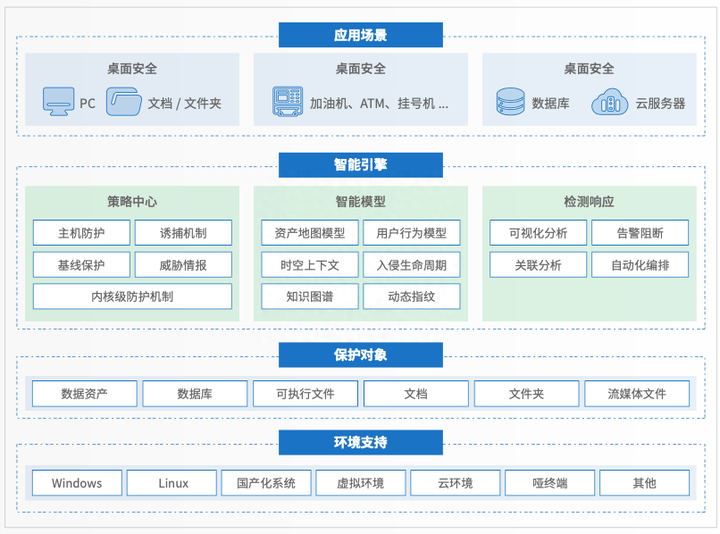 数智化|浅析变化中的数智安全 - 知乎