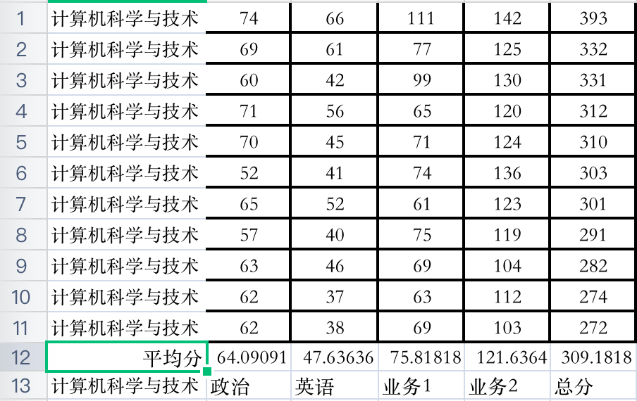 计算机考研成绩截图图片