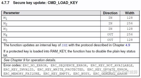 She Key Update Protocol.pdf 汽车网络安全之 AUTOSAR - SHE 密钥更新 - 知乎