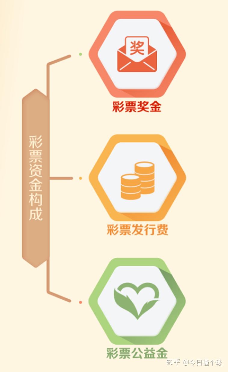 发短信教你买彩票 发短信教你买彩票