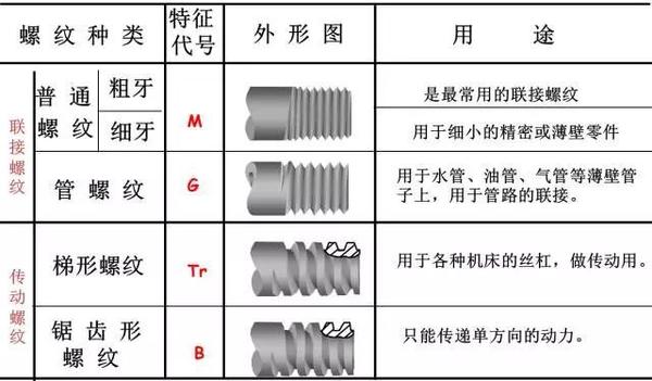 螺纹知识 这一次搞全了 知乎