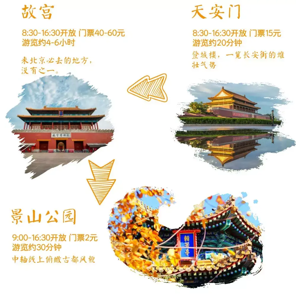 去北京玩,有哪些经典的旅游线路? - 知乎