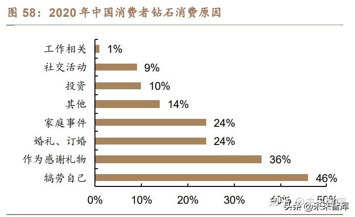 3. 培育钻石发展迎来契机,增量&存量空间双重释放