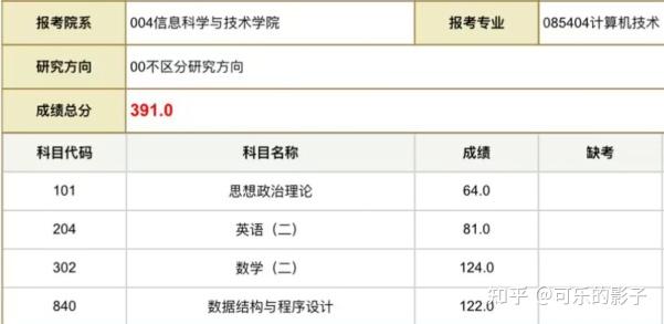 图片[2]-2023西南交通大学计算机4个月上岸复习经验-研宇宙