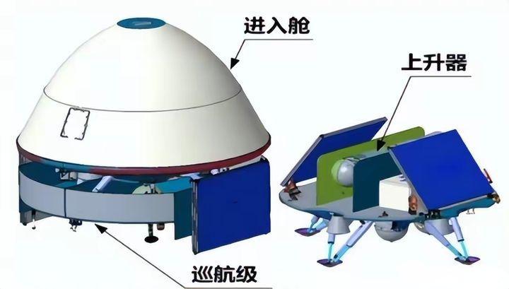天问三号将完成人类首次火星取样返回任务,6年内实现!早于美欧 - 知乎