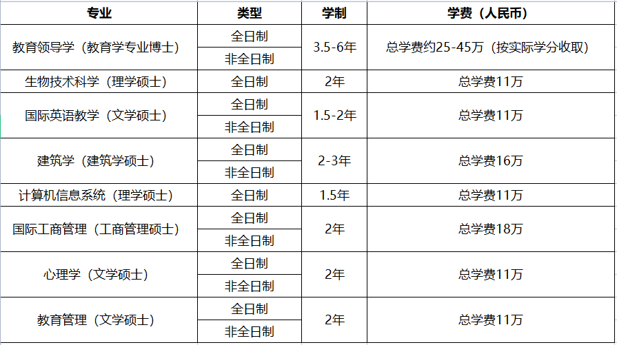 招生簡章溫州肯恩大學2022年研究生招生簡章發佈部分專業應屆生可申