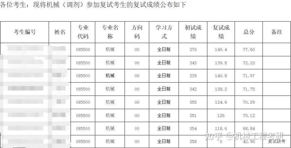 东华理工大学考研?