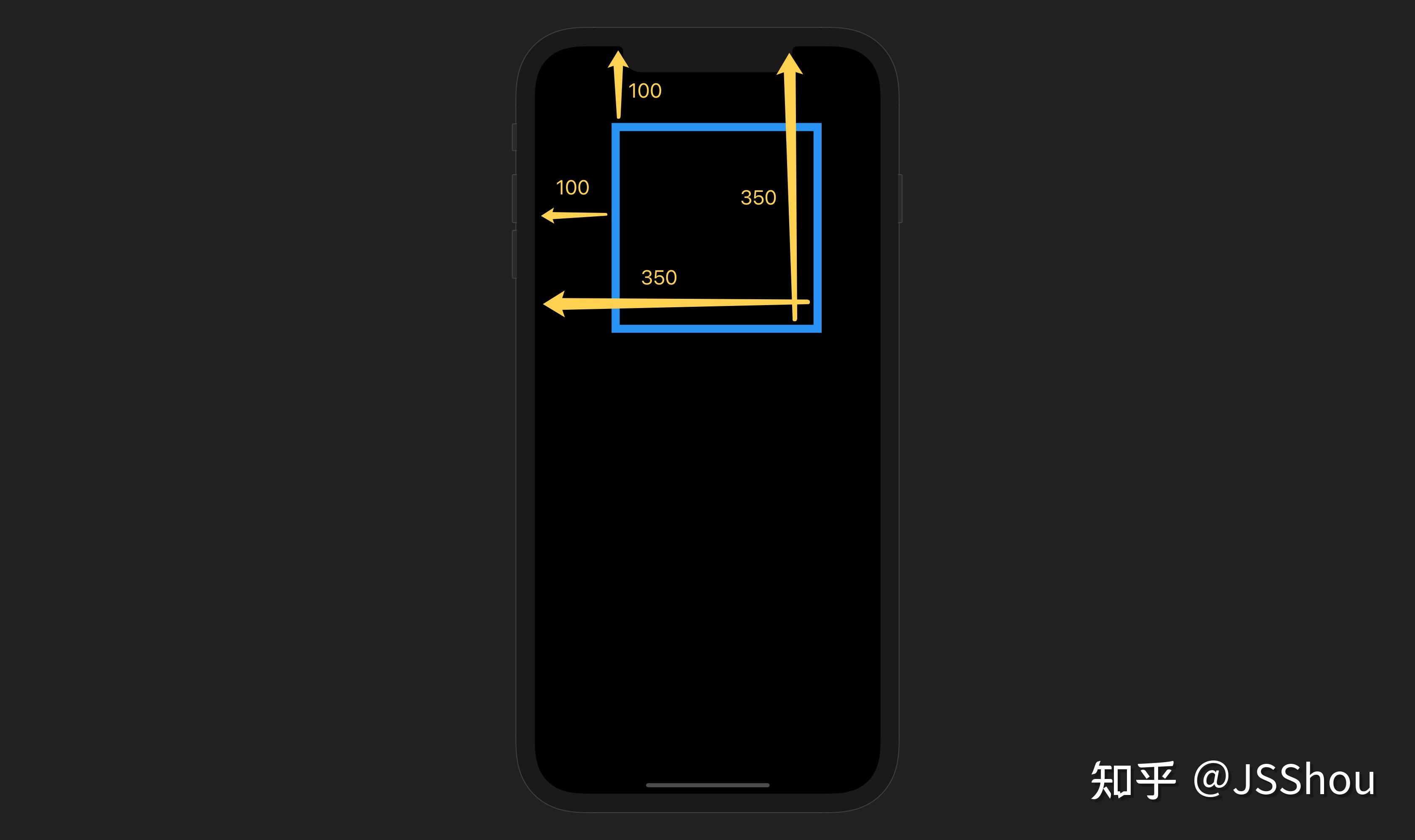 Flutter Canvas学习之绘图篇 知乎
