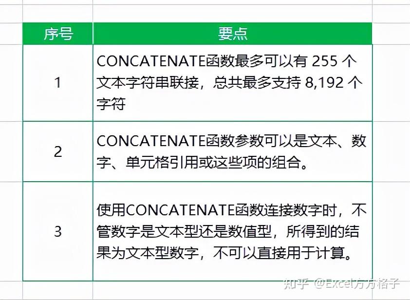 excel如何使用文本联接函数concatenate