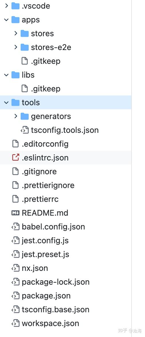 Nrwl之Nx一种新的Monorepo框架 知乎