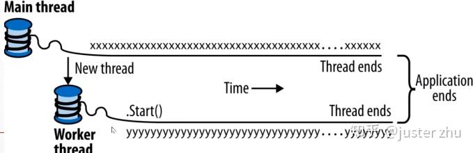 c#异步编程-线程 c#异步编程-线程