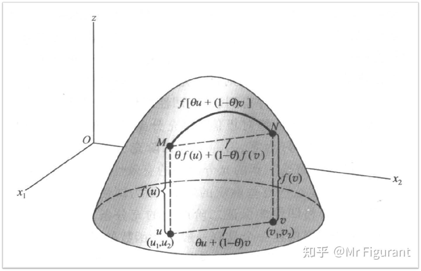 数学选读02：凹凸性- 知乎