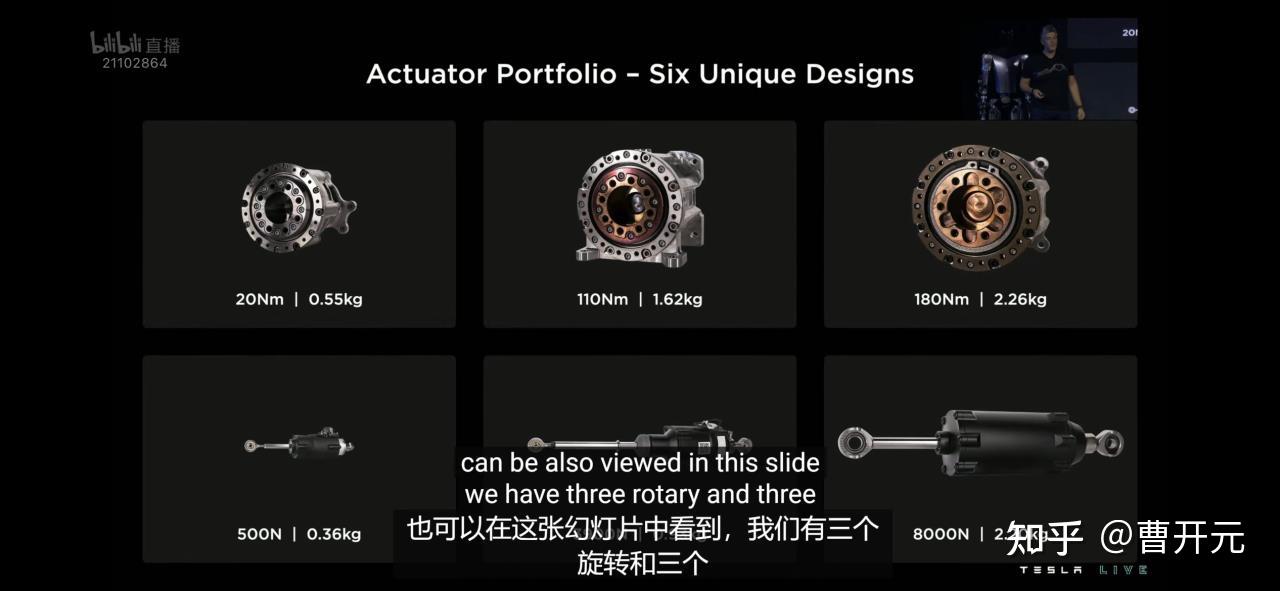 如何看待特斯拉的机器人Optimus的出现? - 知乎