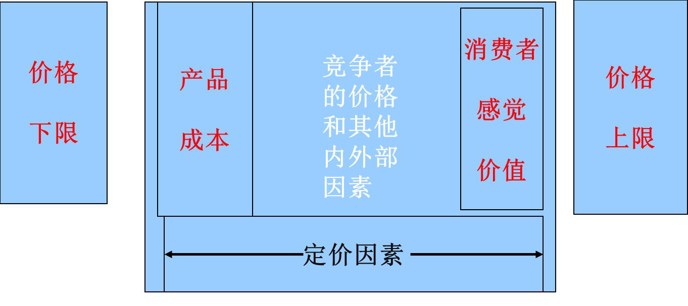 淘寶開店寶貝心理定價策略告訴你不是低價的產品才好賣