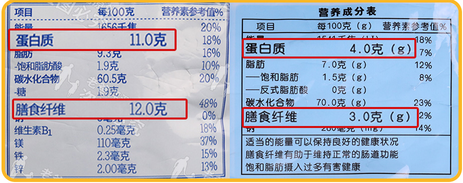 麦片和燕麦片有什么区别长期吃好么