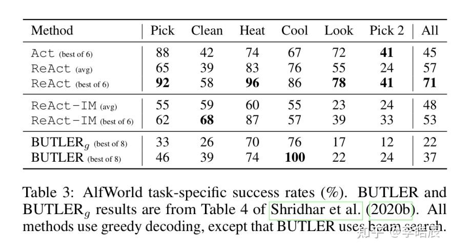 LLM Agent读书笔记：ReAct Synergizing Reasoning and Acting in Language Models ...