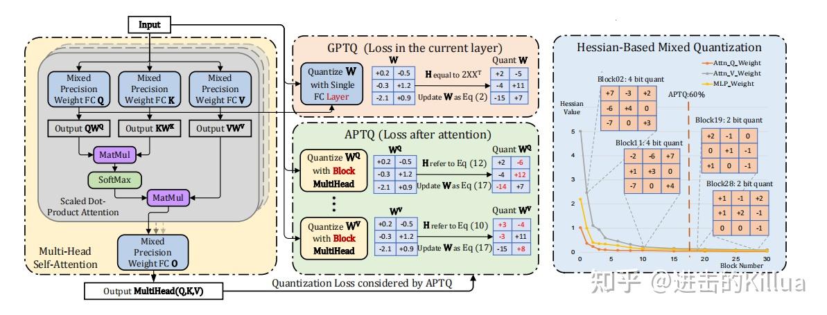 [LLM量化系列] PTQ量化经典研究解析 - 知乎