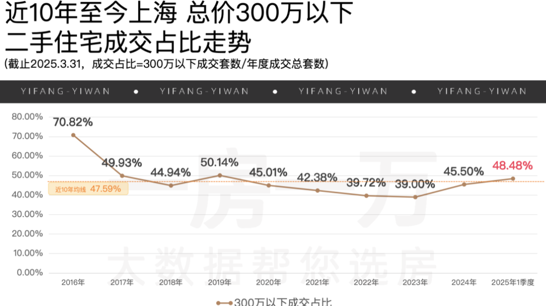 上海刚需,正在开启价值觉醒 - 知乎