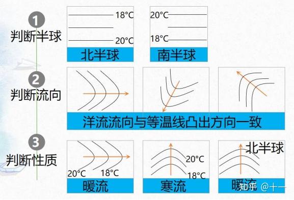 【高中地理核心知识】选择性必修一第四章:水的运动 - 知乎
