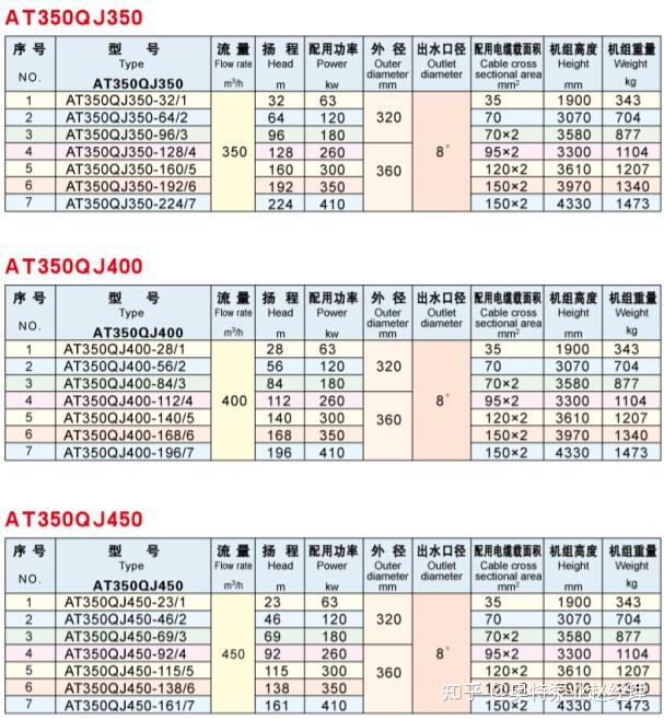 潜水泵出铜率表图片