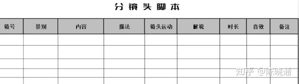 如何製作短視頻腳本?