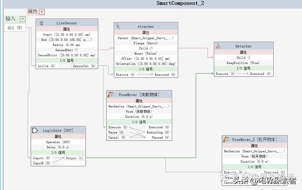 工业机器人仿真难点——smart工具信号匹配 - 知乎