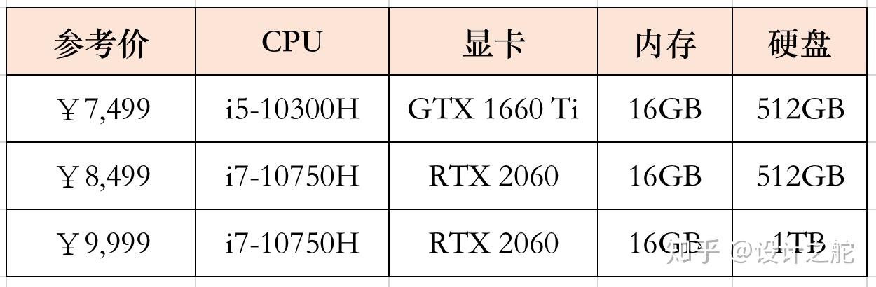 华为荣耀猎人v700游戏笔记本电脑有哪些优点和缺点?