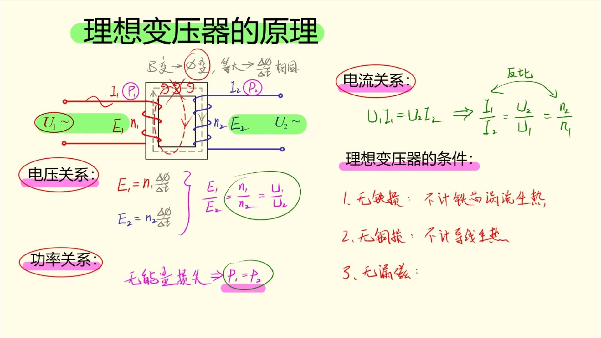 小型变压器原理图解图片