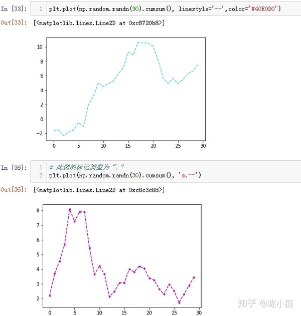 绘图和可视化——Matplotlib - 知乎