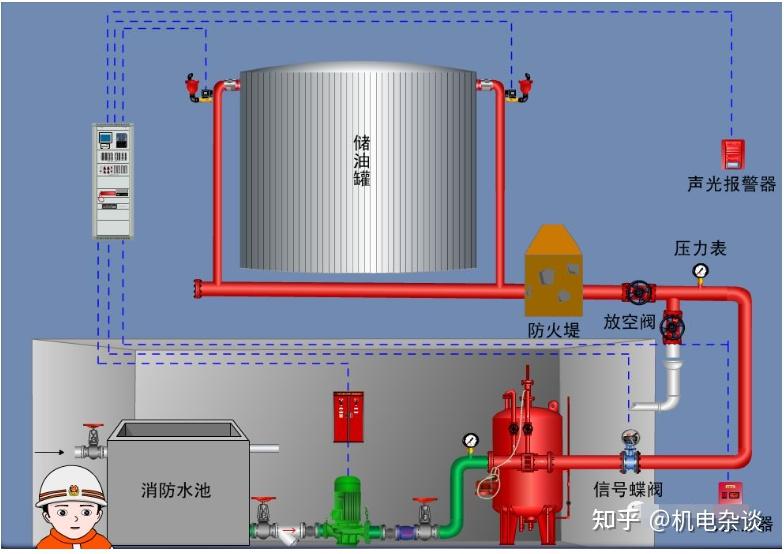 泡沫灭火系统的原理