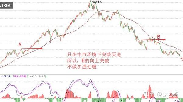 有一种技术叫"利弗莫尔突破买入法"(值得收藏)
