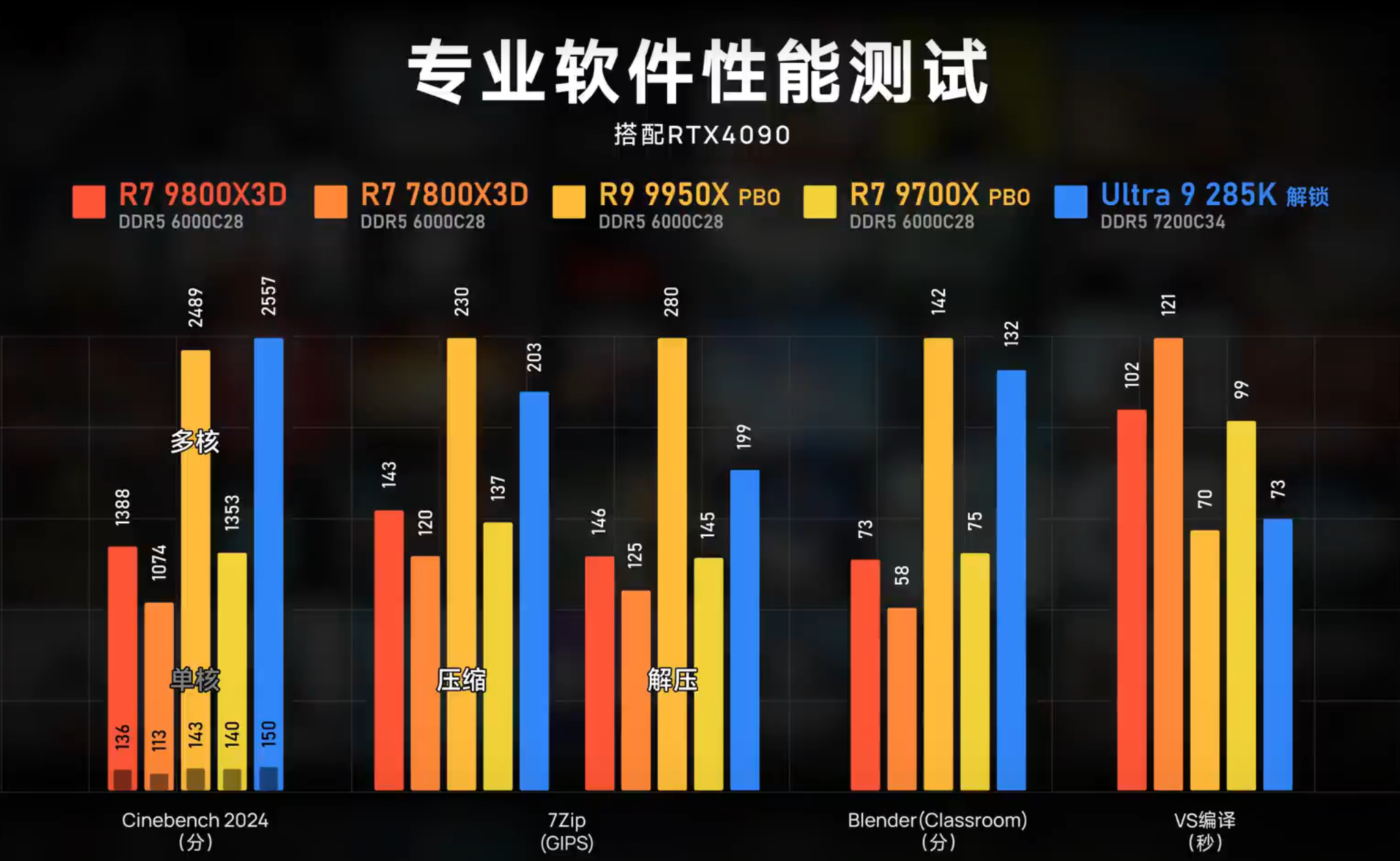 CPU、显卡天梯图(2025年2月萌新向分析) - 知乎