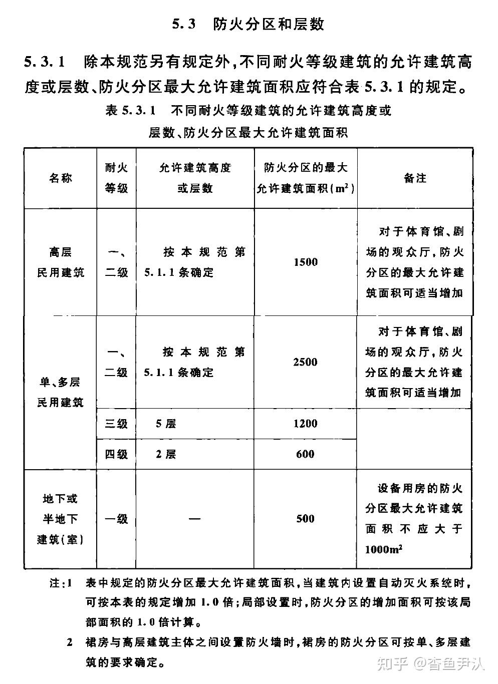 防火分区面积图片