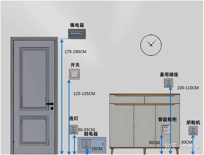 图解全屋插座怎么装