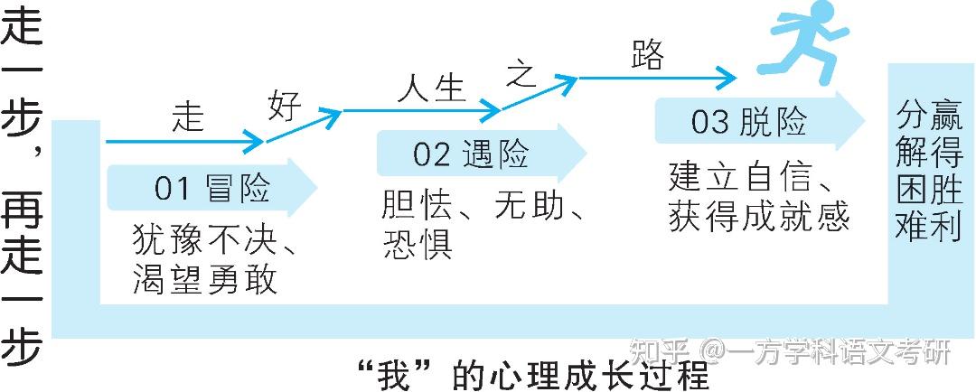 走一步再走一步结构图图片