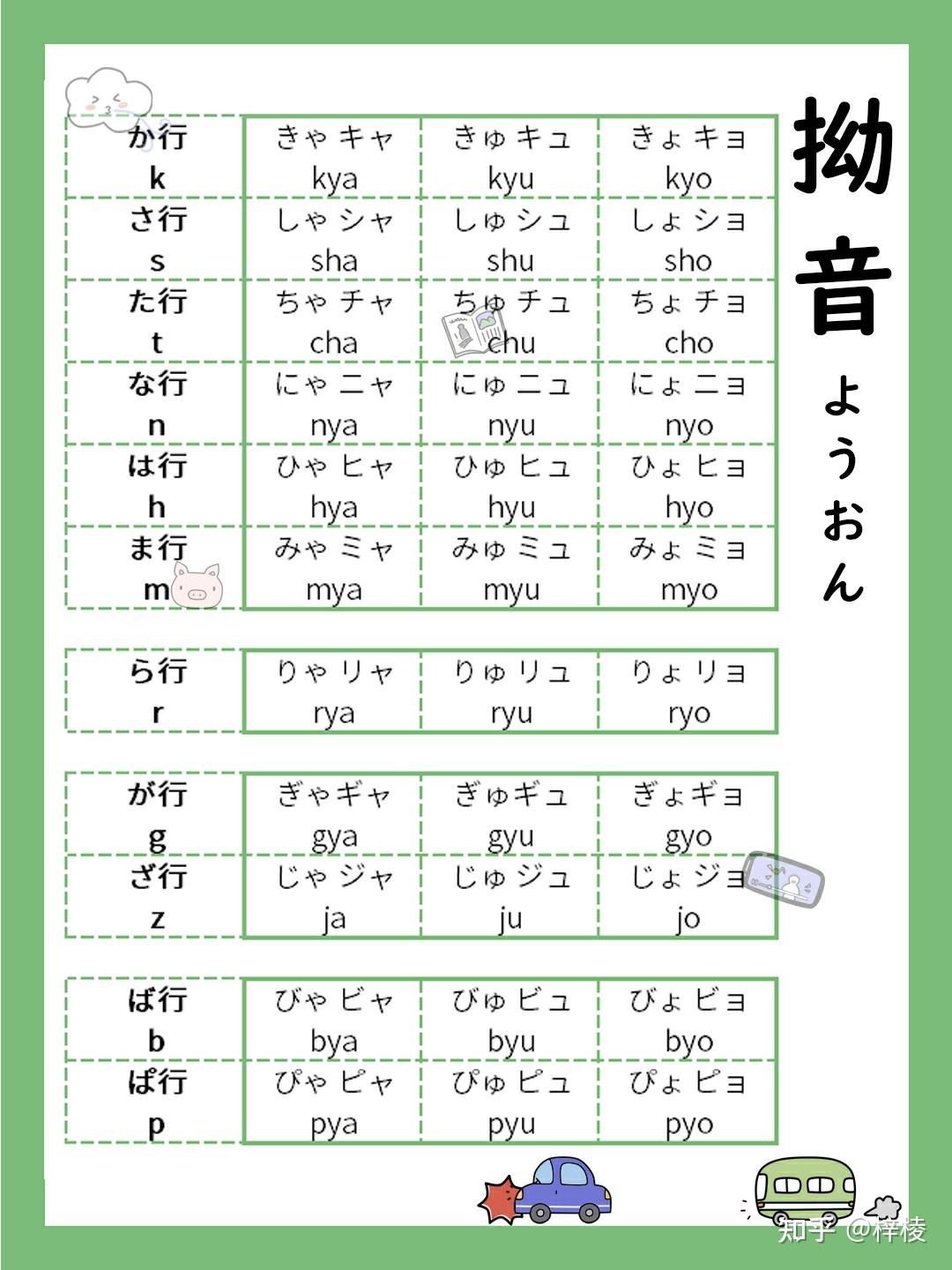 日语入门三张表 | 五十音图总结版(日语入门必备) - 知乎