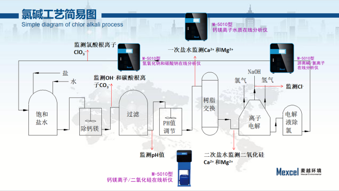 钙镁离子在线分析仪氯碱化工水质监测中的方案应用 - 知乎