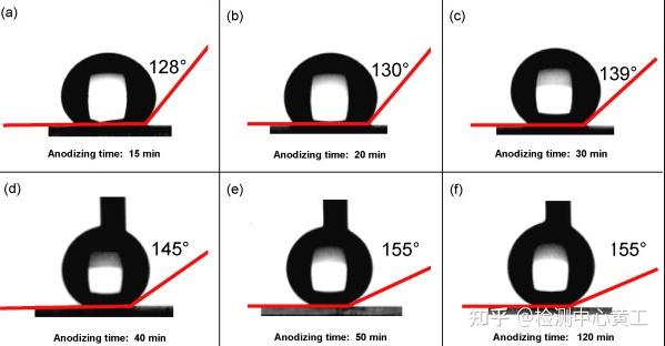 知识分享|全自动光学接触角测量仪 - 知乎
