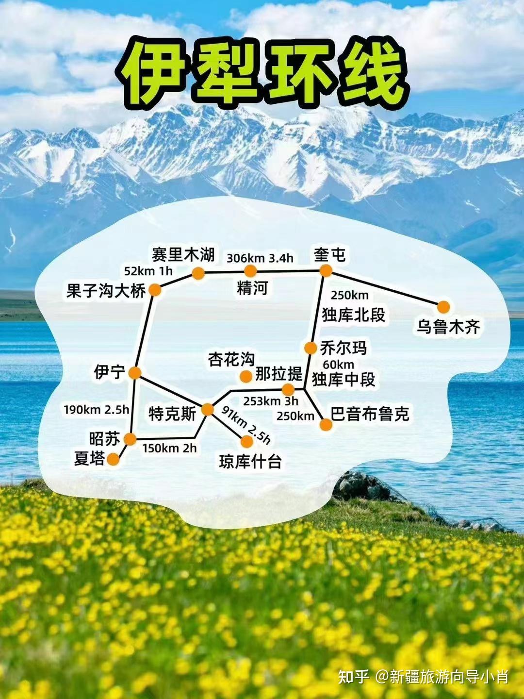 新疆旅游攻略路线最佳路线及费用（伊犁篇） 知乎 