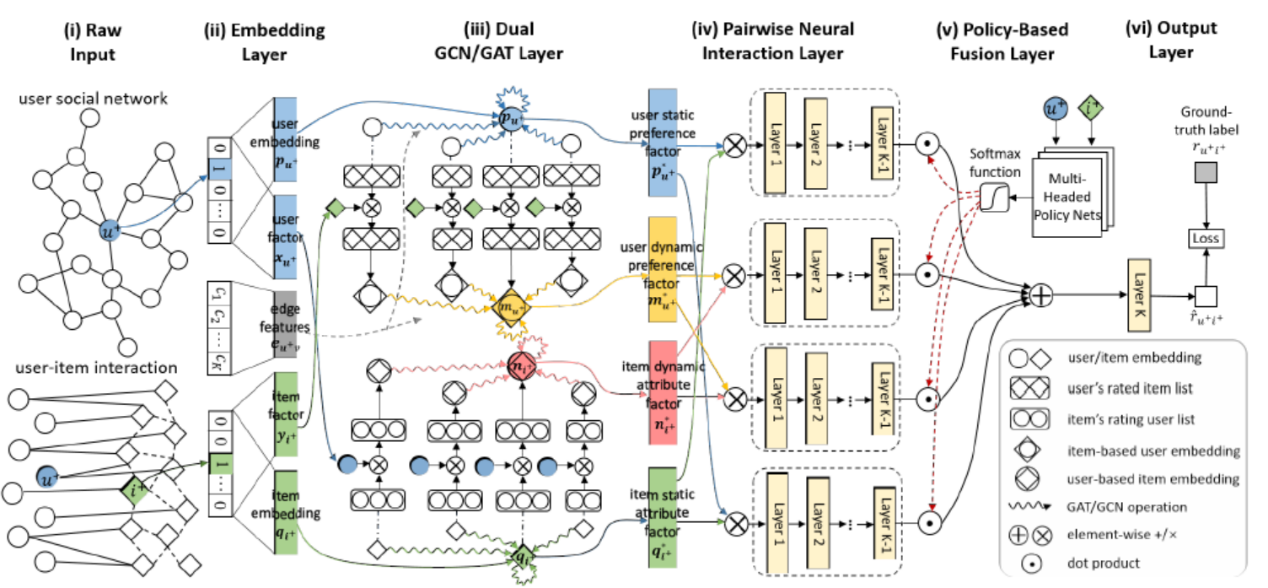 Graph Neural Networks For Recommender Systems - 知乎