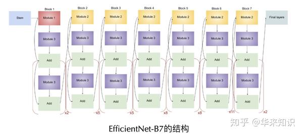 EfficientNet模型的完整细节 - 知乎