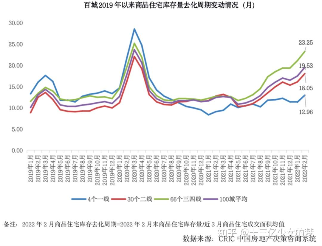 6,深圳下降 2.9,东莞下降 0.6,原因几何 知乎